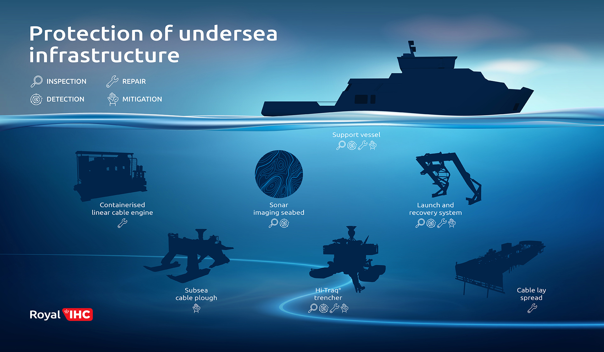 Protection Of Subsea Infrastructure | Royal IHC